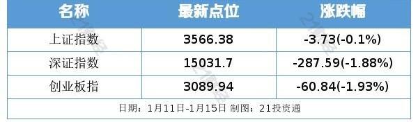 埃安,比亚迪,大众,广汽集团,发现