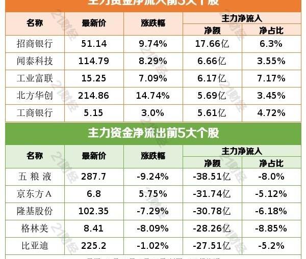 埃安,比亚迪,大众,广汽集团,发现