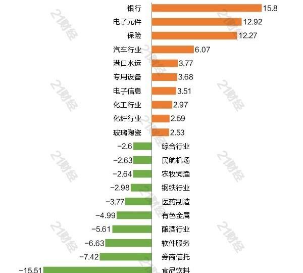 埃安,比亚迪,大众,广汽集团,发现