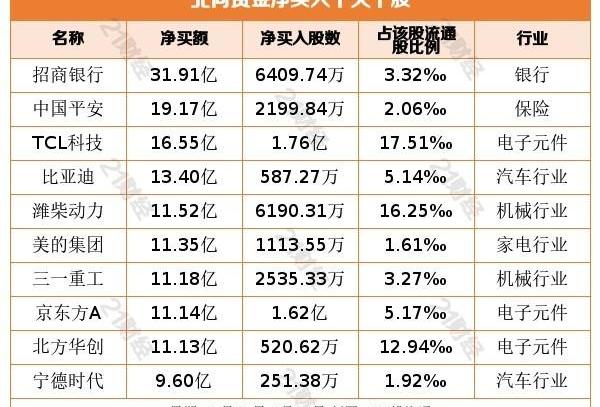 埃安,比亚迪,大众,广汽集团,发现