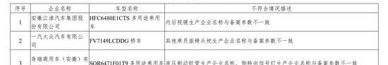 奇瑞,本田,大众,发现,江淮
