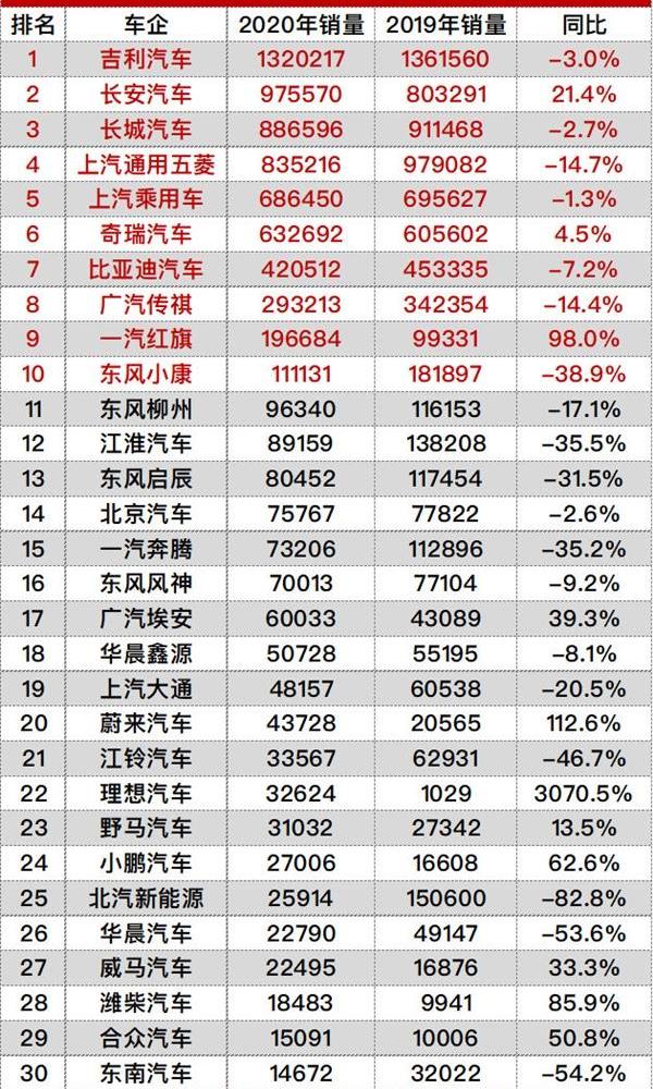 长安,红旗,吉利汽车,长城,奇瑞
