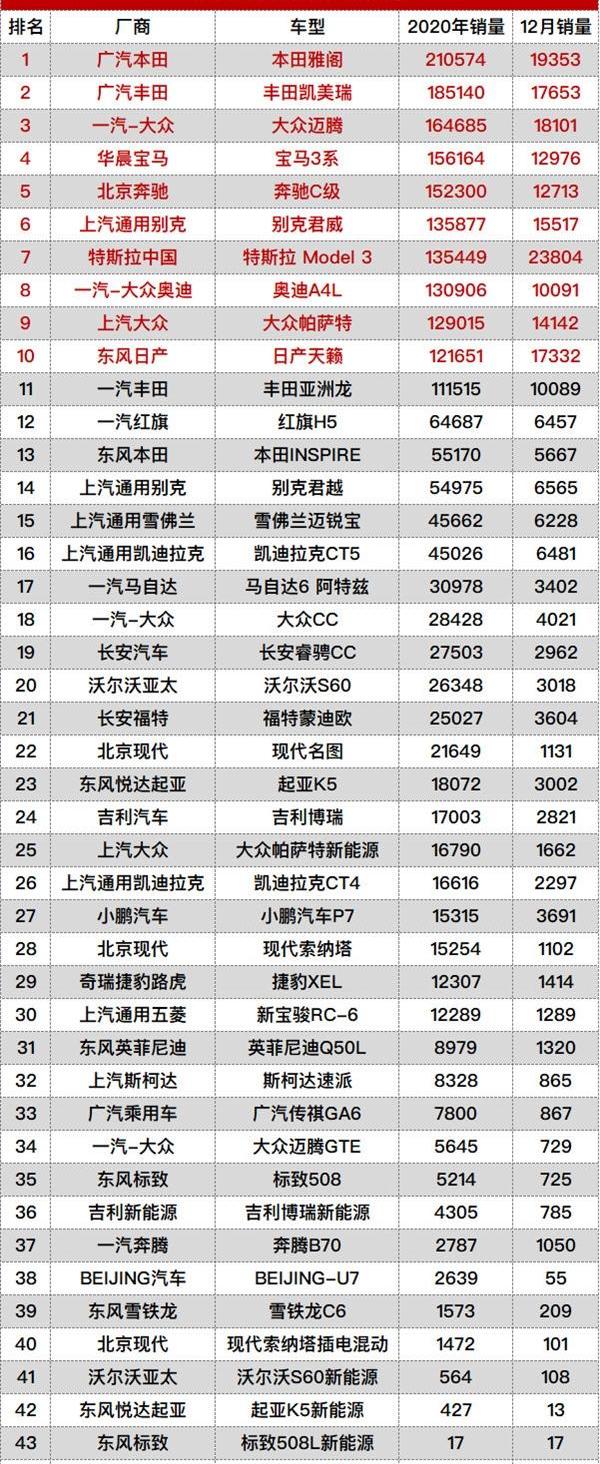 帕萨特,大众,雅阁,迈腾,凯美瑞