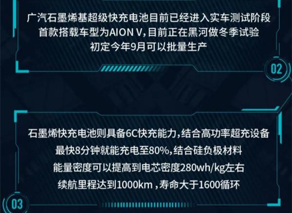 广汽集团,埃安,AION V,AION LX