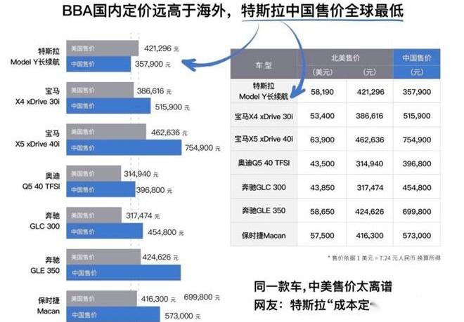 特斯拉,Model Y,发现,Model 3,北京