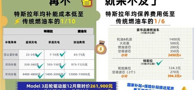 特斯拉,Model Y,发现,Model 3,北京