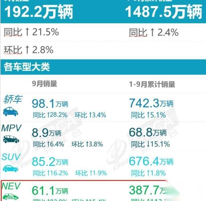 恒驰,恒驰5,北京