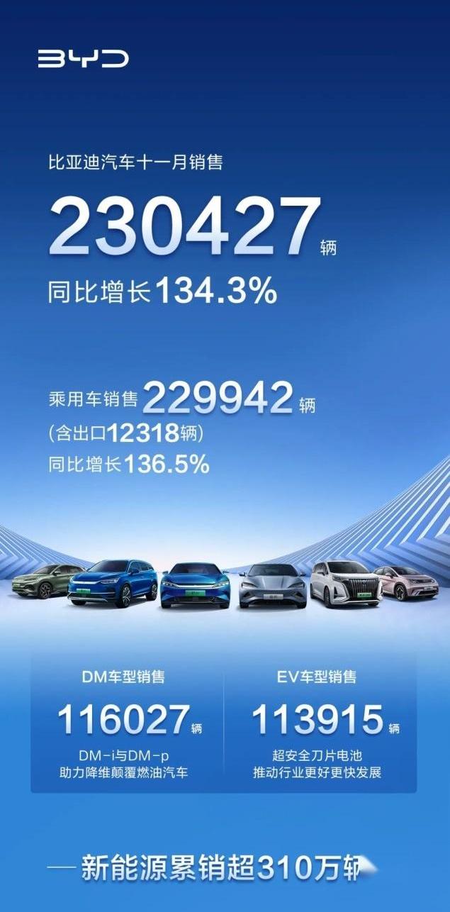 比亚迪,仰望,前途,埃安,阿维塔