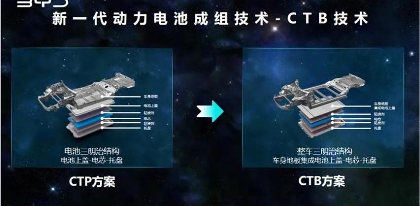 比亚迪,仰望,前途,埃安,阿维塔