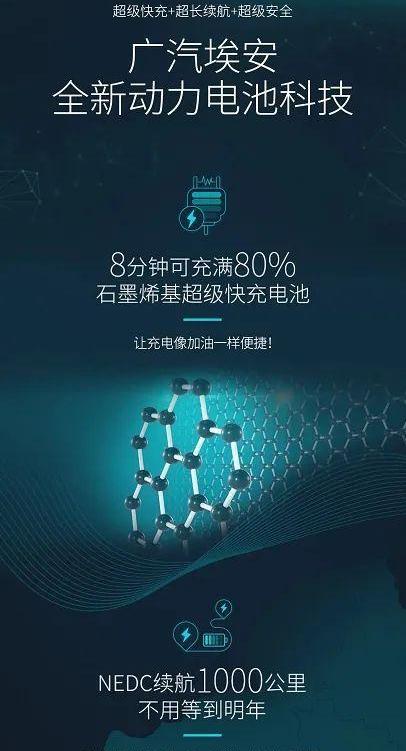 埃安,广汽集团,蔚来,智己汽车,AION Y