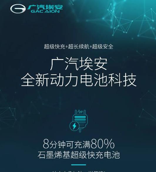 埃安,广汽集团,发现,特斯拉