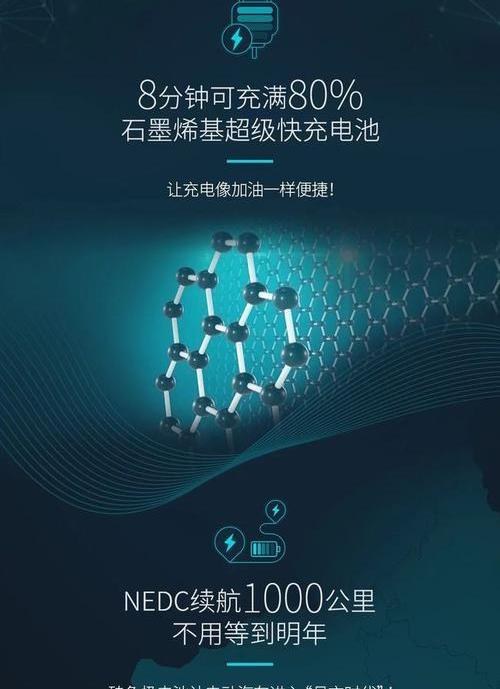 埃安,特斯拉,蔚来,长城,智己汽车