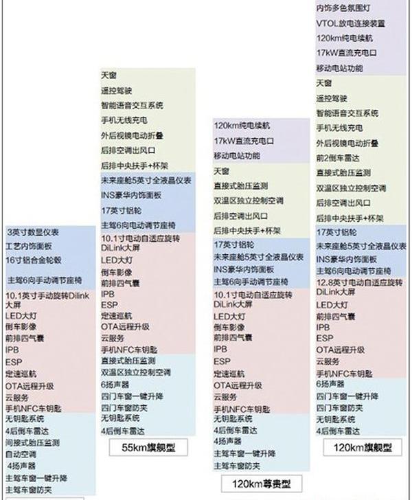 比亚迪,本田,凌派,丰田,卡罗拉