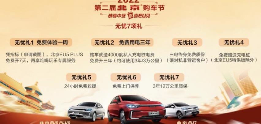 北京,北京EU5,北京EU7,北京EU5 PLUS,北京汽车
