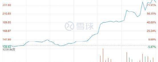 蔚来,特斯拉,小鹏,威马汽车,爱驰