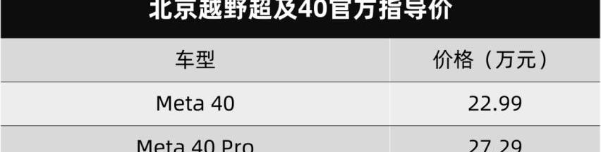 领克,领克03,北京