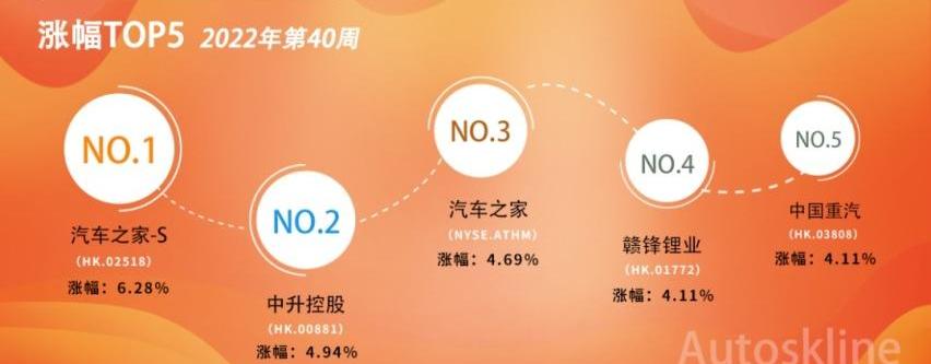 北京,长城,理想汽车,蔚来,中国重汽