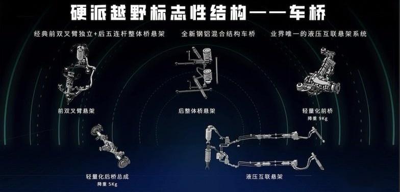 北京,BJ212
