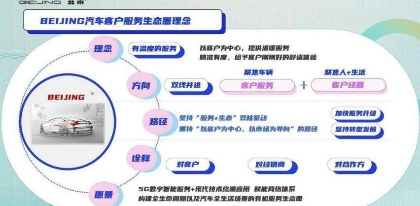 北京,北京汽车,魔方,远程