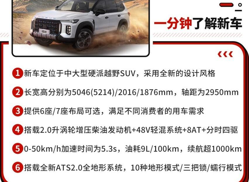 坦克,坦克500,北京,上汽大通MAXUS,北京BJ60