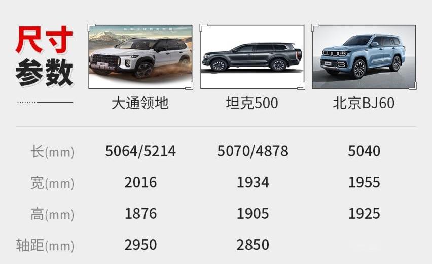 坦克,坦克500,北京,上汽大通MAXUS,北京BJ60