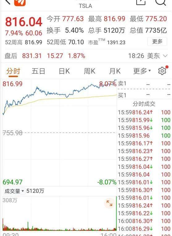 特斯拉,合创,摩根