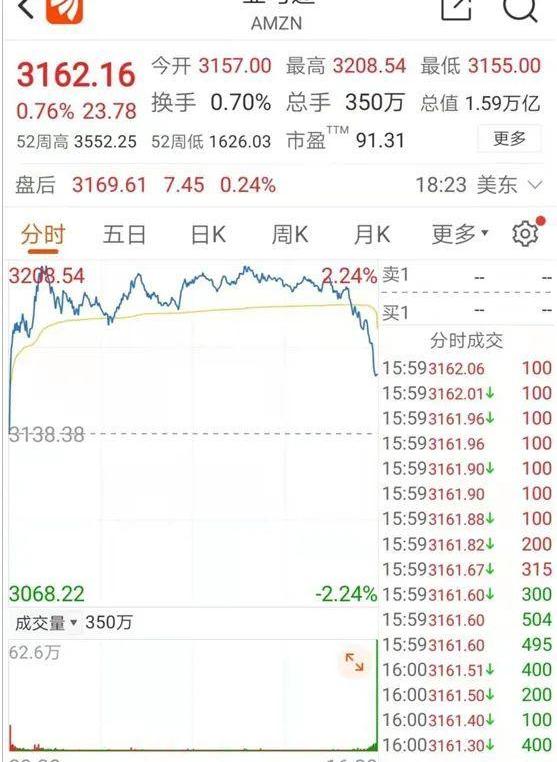 特斯拉,合创,摩根