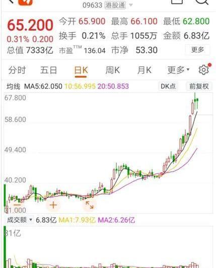 特斯拉,合创,摩根