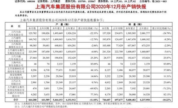 大众,一汽,帕萨特,途昂,途观L