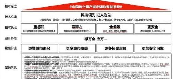 魏牌,小鹏,特斯拉,北京,摩卡
