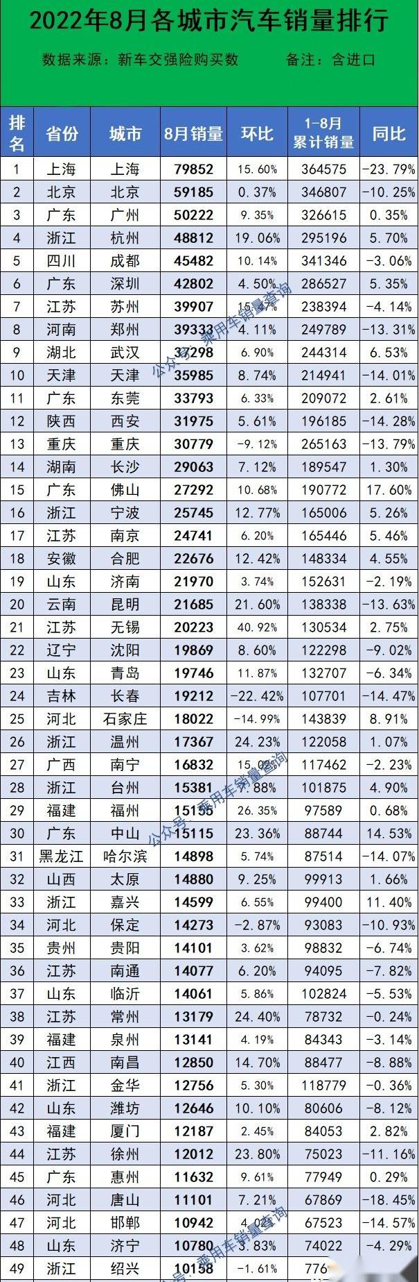 北京,汉