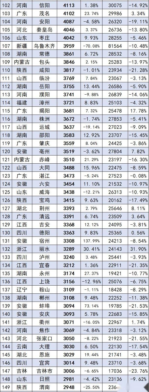 北京,汉