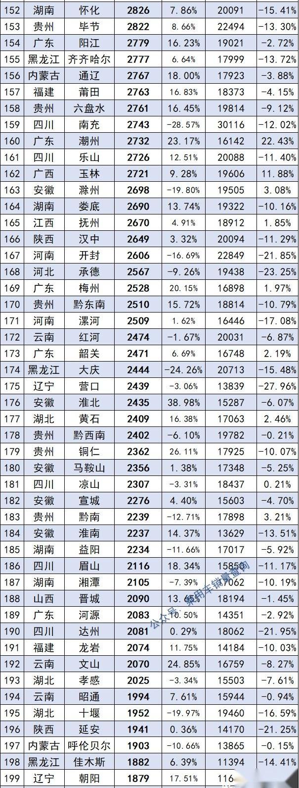 北京,汉