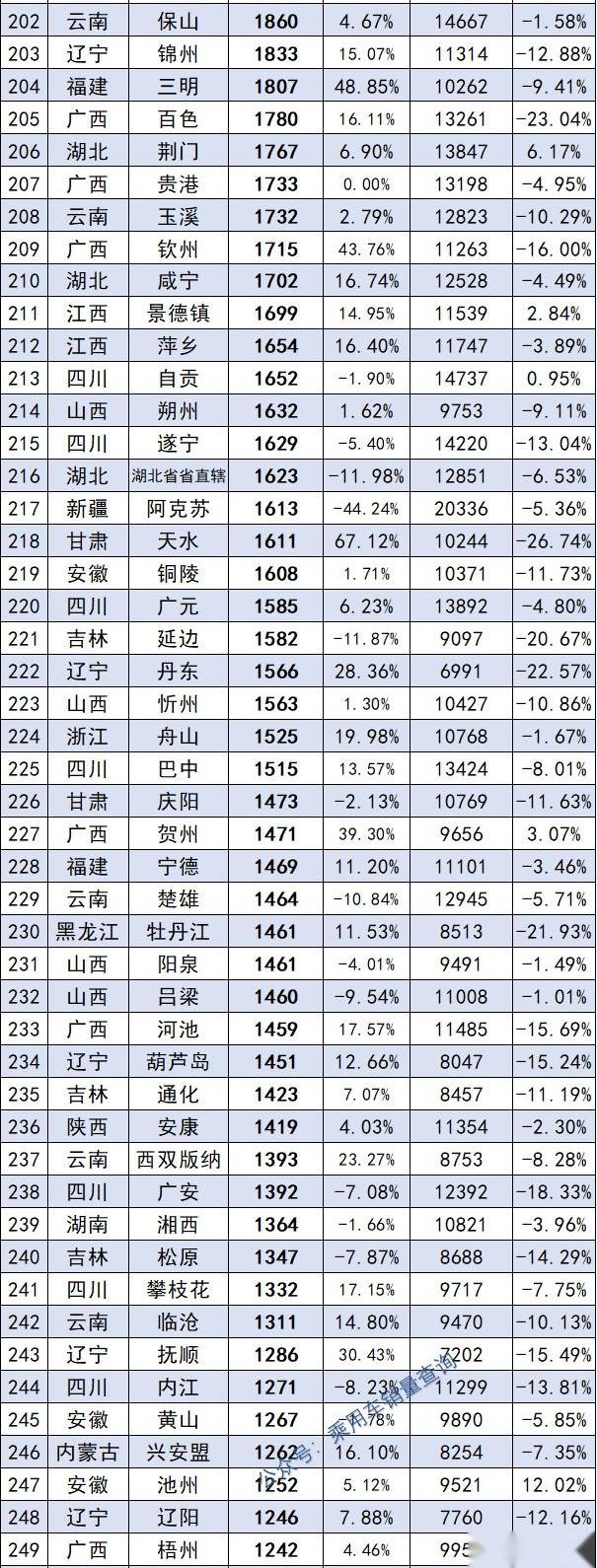 北京,汉