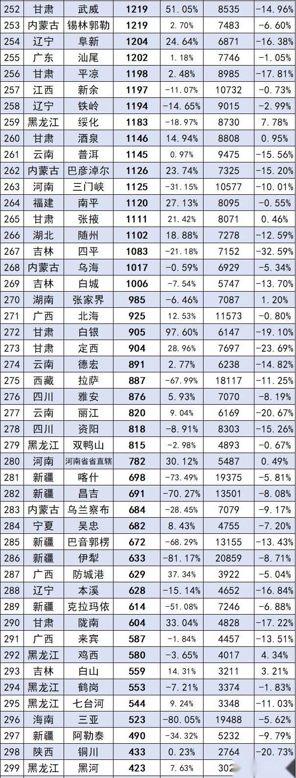 北京,汉