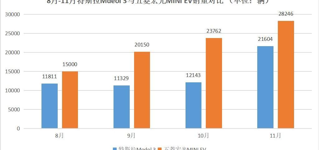 蔚来,特斯拉,小鹏,理想汽车,奔驰