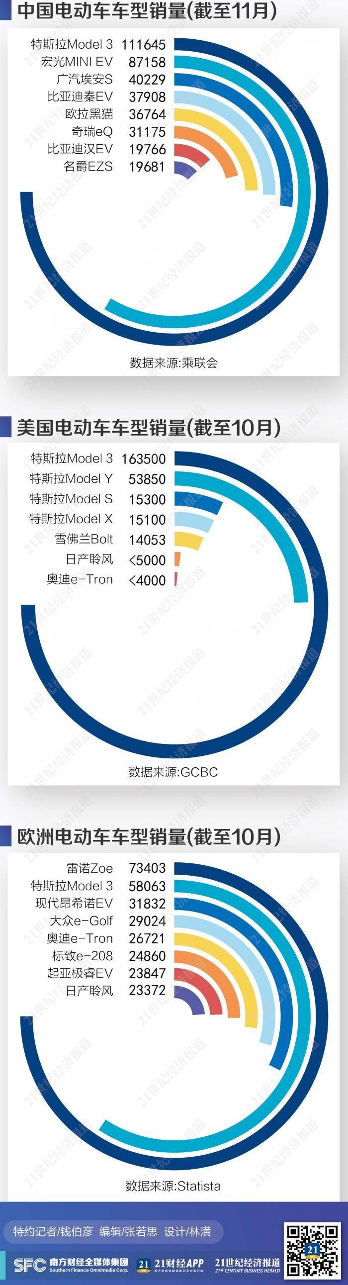 特斯拉,大众,世纪,标致,蔚来