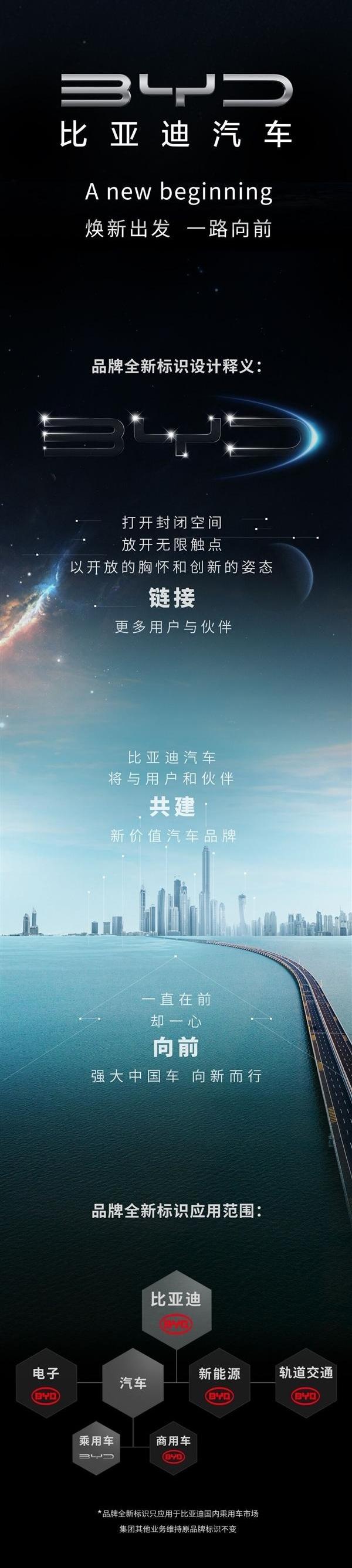 比亚迪,汉,丰田,特斯拉,Model 3