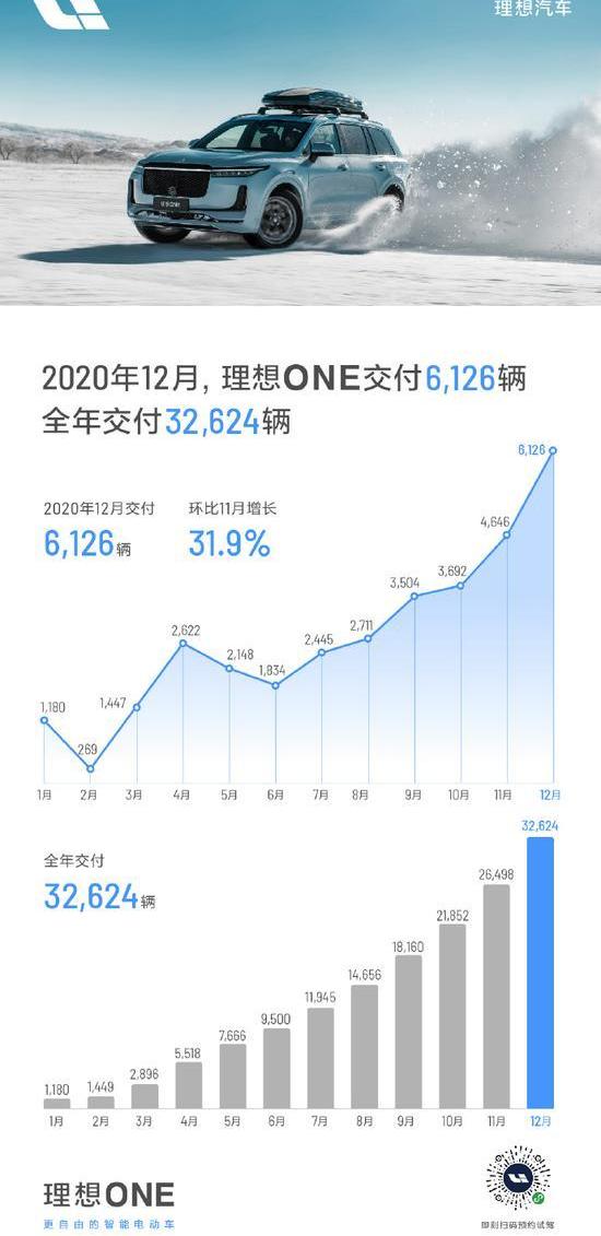 理想ONE,理想汽车