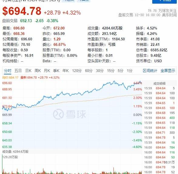长城,特斯拉,比亚迪,哈弗,大众