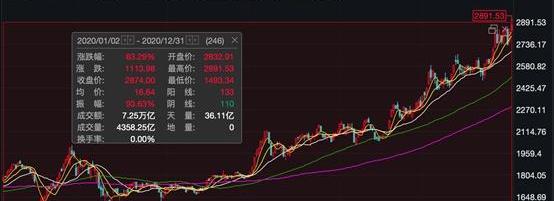 比亚迪,特斯拉,蔚来,小鹏,丰田