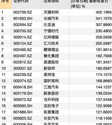 比亚迪,特斯拉,蔚来,小鹏,丰田