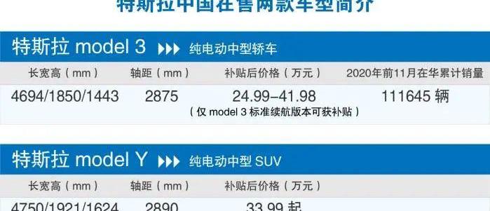 特斯拉,Model Y,蔚来,Model 3,奥迪