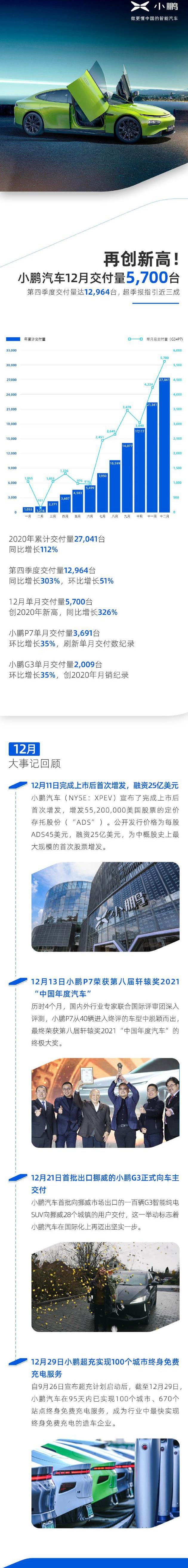 小鹏,小鹏G3,小鹏P7