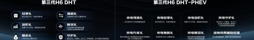 哈弗,长城,哈弗H6,北京,大发