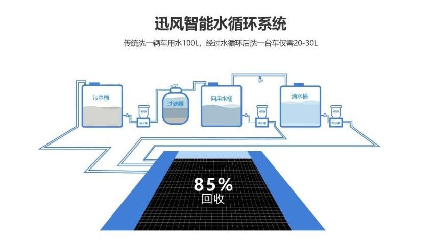 北京,现代,开拓者