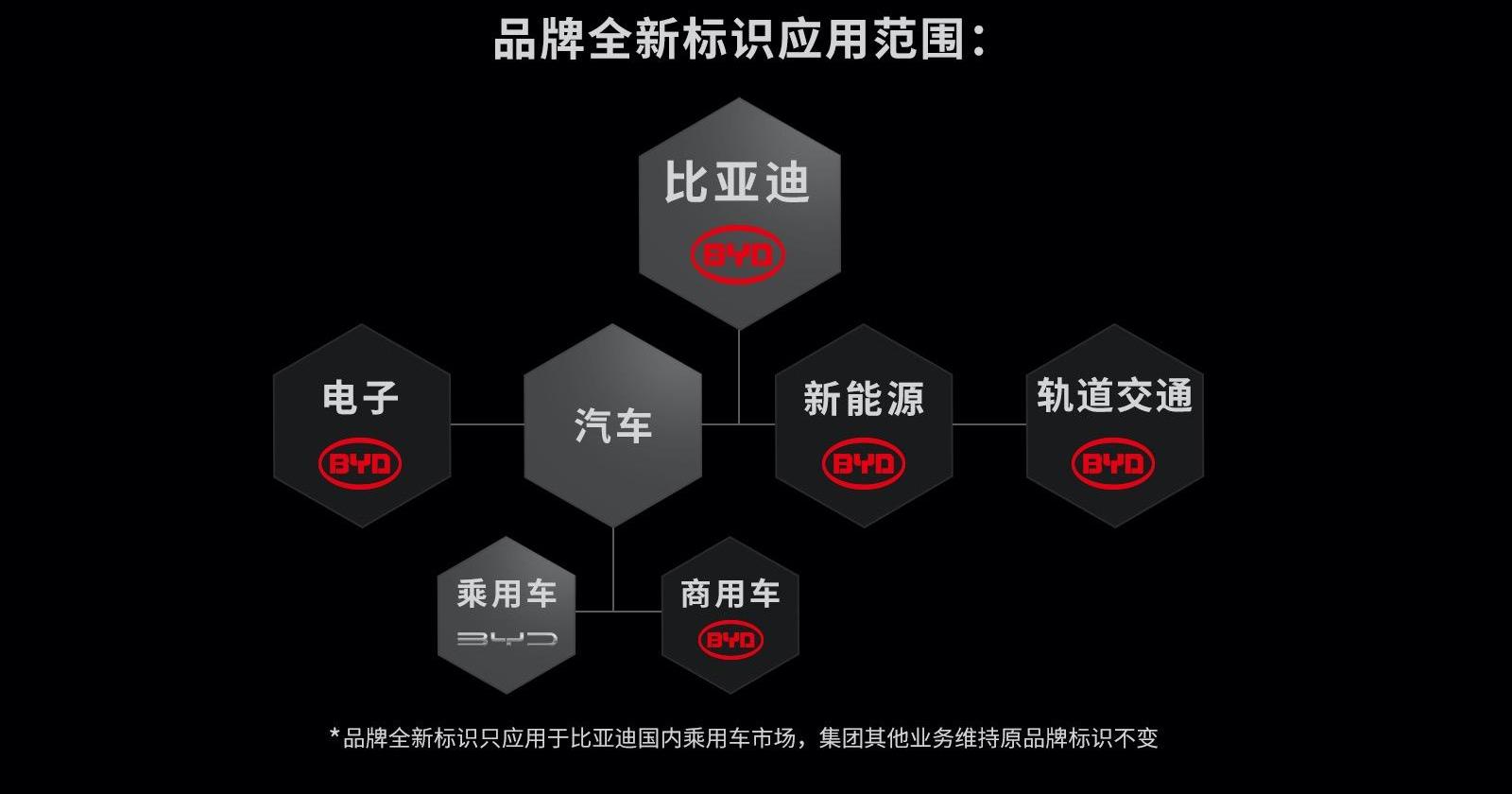 比亚迪,汉