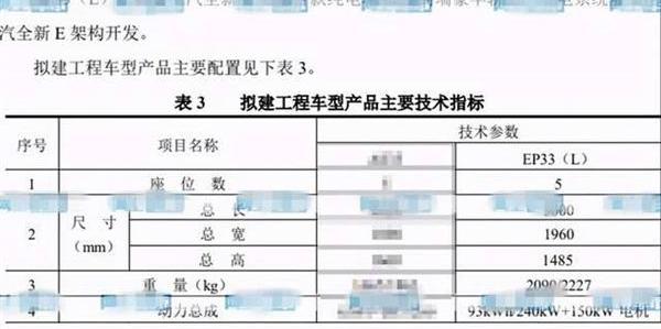 智己汽车,比亚迪,汉,小鹏,小鹏P7