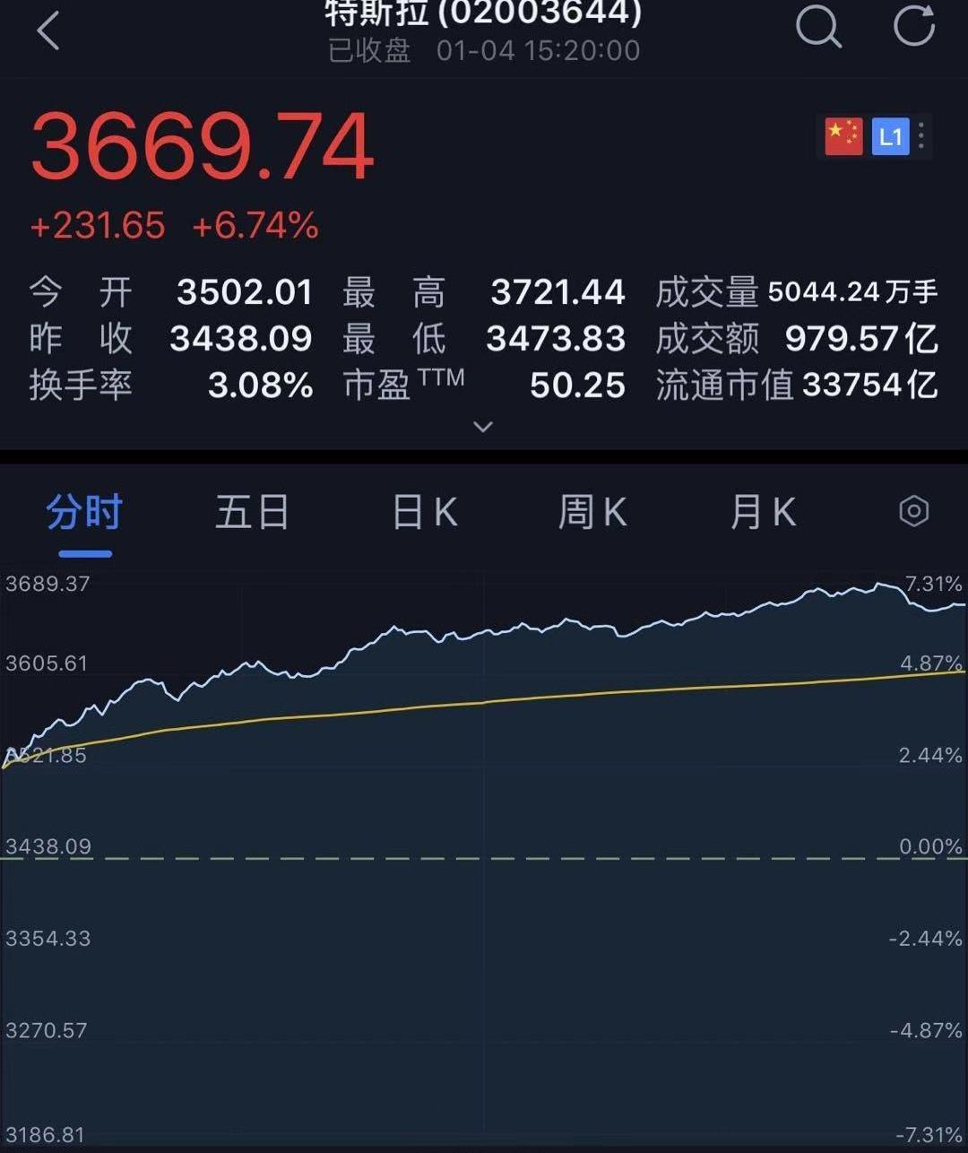 特斯拉,蔚来,小鹏,Model Y,理想汽车