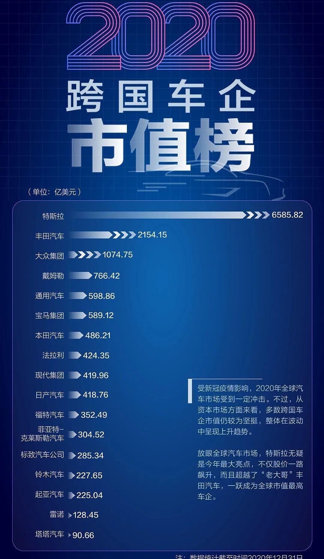 特斯拉,丰田,比亚迪,北京,蔚来